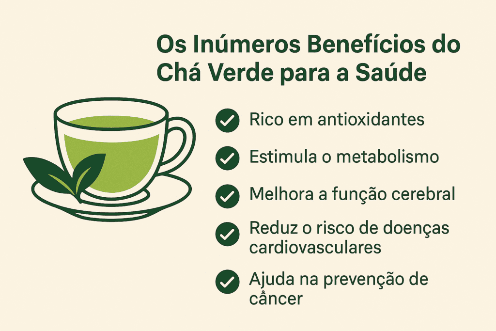 Os Inúmeros Benefícios do Chá Verde para a Saúde